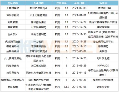 80個新藥引爆4000億中成藥市場 獨家產(chǎn)品連年暴漲與技術轉(zhuǎn)讓新機遇