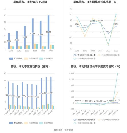 順絡電子2023年凈利潤大幅增長48%，擬每10股派現(xiàn)3元并推進技術轉(zhuǎn)讓