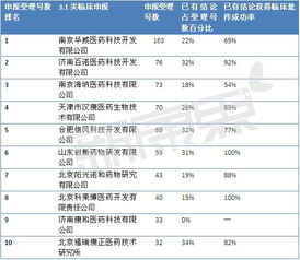 117號文后，哪些臨床批件技術(shù)轉(zhuǎn)讓項(xiàng)目值得“抄底”？